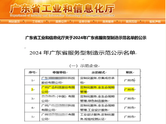 Z6尊龙凯时科技获评2024年“广东省服务型制造示范企业”